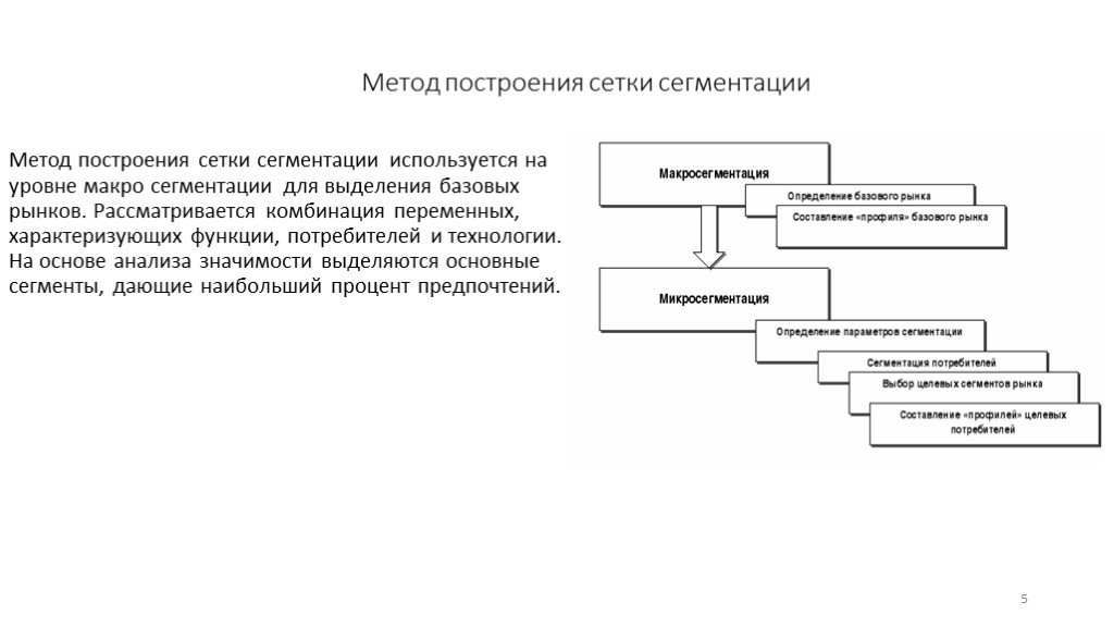 Алгоритмы сегментации изображений. Метод построения сетки сегментации. Метод построения сетки сегментации пример. Метод группировок сегментации. Методы сегментации.