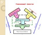 Плазменный гемостаз. X V--> Va. Образование тромбина II. Образование фибрина I. Общий путь (XII) XI IX VIII--> VIIIa Внутренний путь TF VIIa