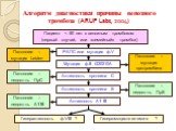 Алгоритм диагностики причины венозного тромбоза (ARUP Labs, 2004). Пациент < 50 лет с венозным тромбозом (первый случай, или «семейный» тромбоз). РАПС или мутация ф.V. Патология – мутация Leiden. Мутация ф.II G20210A. Патология –мутация протромбина. Активность протеина С. Патология –недост-ть ПрС