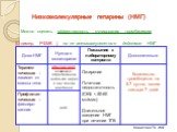 Низкомолекулярные гепарины (НМГ). Можно оценить эффективность купирования тромбинемии (D-димер, РФМК…), но не антикоагулянтное действие НМГ. Вавилова Т.В., 2007
