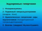 Эндокринные гипертонии. 1 - Феохромоцитома. 2 - Первичный гиперальдостеронизм (синдром Кона). 3 - Идиопатическая гиперплазия коры надпочечников (псевдопервичный гиперальдостеронизм). 4 - Болезнь (синдром) Иценко-Кушинга.