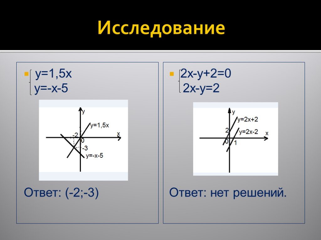 Исследовать y x 1 x. Решите графически систему неравенств y=x^3-2>0.