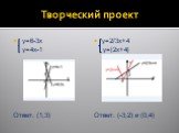 Творческий проект. y=6-3x y=4x-1 Ответ: (1;3). y=2/3x+4 y=|2x+4| Ответ: (-3;2) и (0;4)