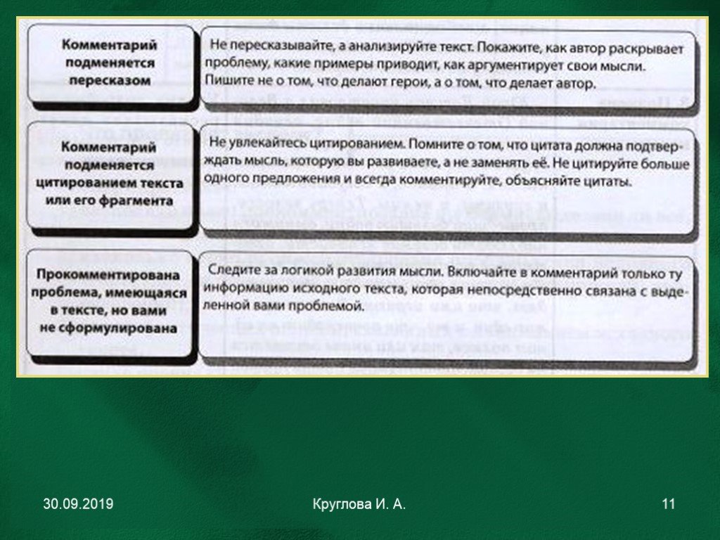 Цитирование в сочинении егэ по русскому презентация