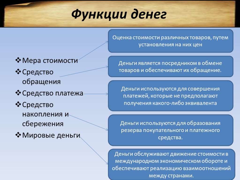 Проект деньги функции денег