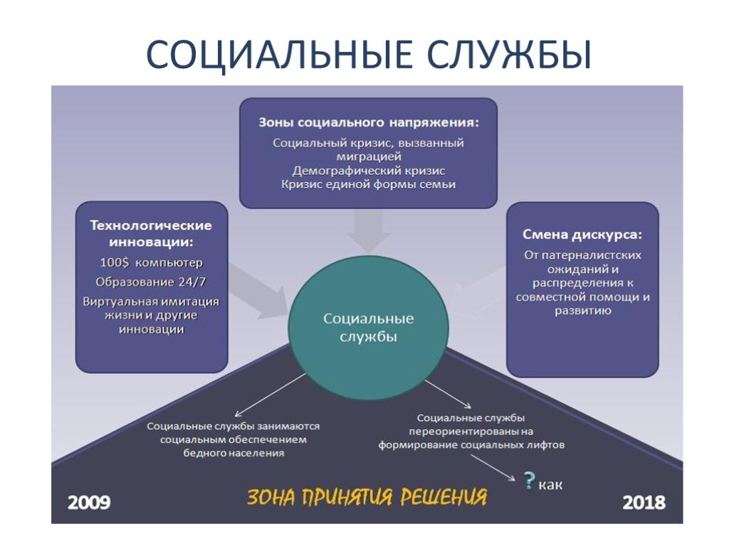 Форсайт проекте детство 2030