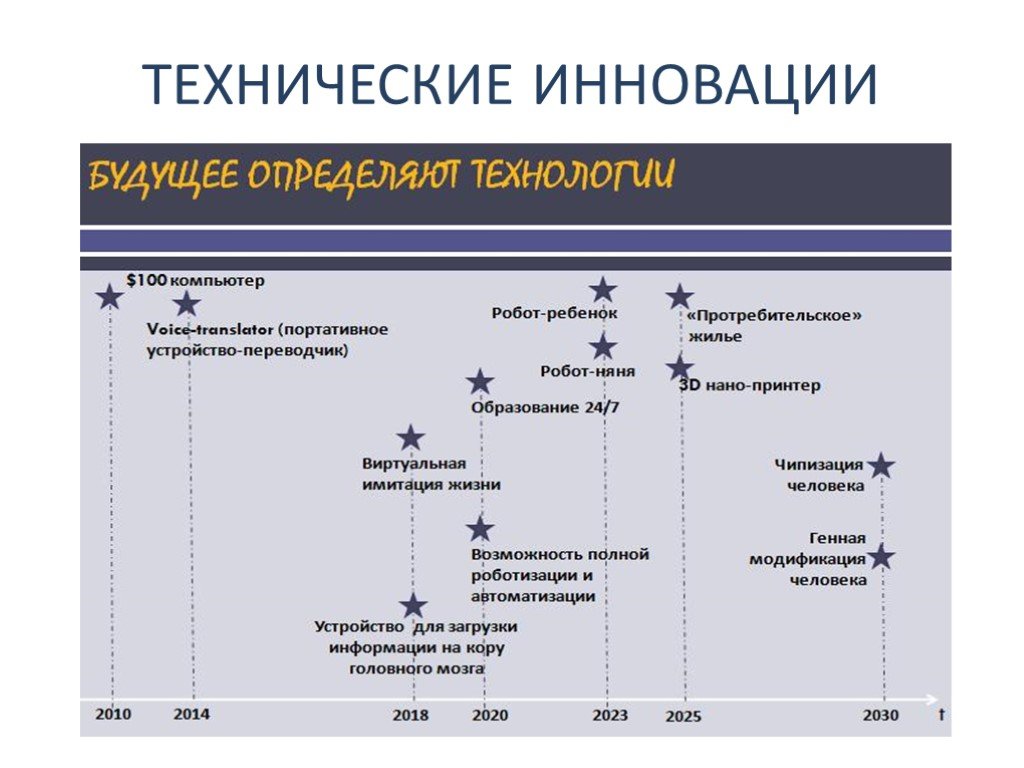 Форсайт проект образование