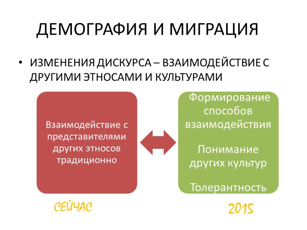 Форсайт проекте детство 2030