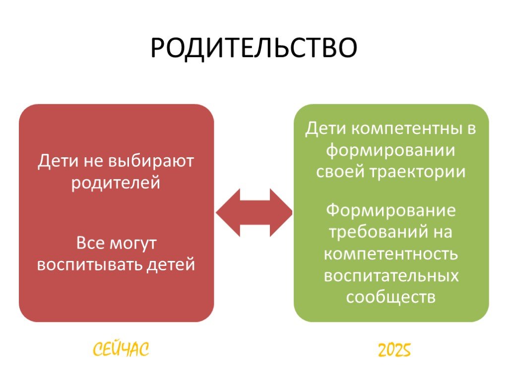 Форсайт проекте детство 2030