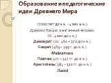 Образование и педагогические идеи Древнего Мира. (1000 лет до н.э. - 4 век н.э.) Древняя Греция и античный человек (6 - 4 век до н.э.) Демокрит (ок. 460 – 370 до н.э.) Сократ (469 – 399 г. до н.э.) Майевтика Платон (427 – 347 гг. до н.э.) Аристотель (384 – 322 гг. до н.э.) Ликей