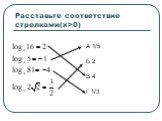 Расставьте соответствие стрелками(x>0). А 1/5 Б 2 В 4 Г 1/3