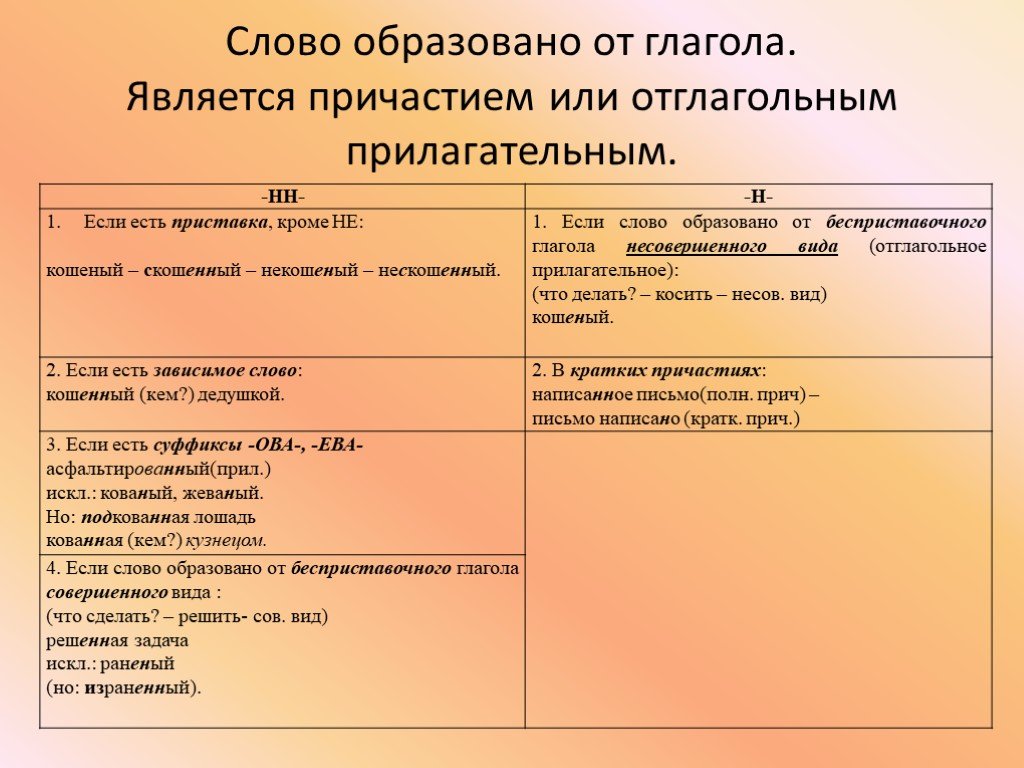 Образована или образованна. Причастия образуются от прилагательных или глаголов. Слово образовано от глагола Причастие или прилагательное. Образовать от глагола причастия и отглагольные прилагательные. Образовано от глагола.