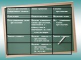 Задания по русскому языку на компьютере Слайд: 7