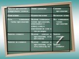 Задания по русскому языку на компьютере Слайд: 8