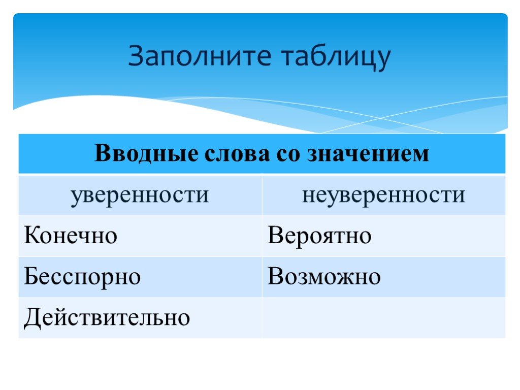 Презентация вводные слова 8 класс русский язык. Вводные слова таблица. Вводные слова по значению таблица.