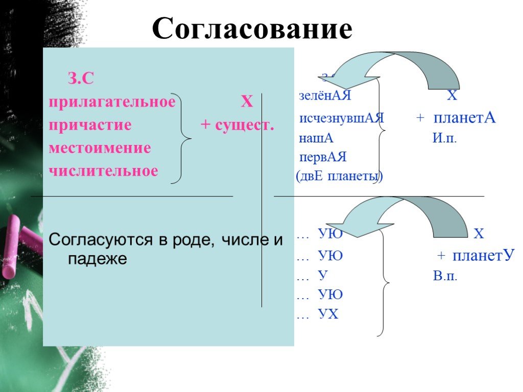 Утверждение причастия. Согласование. Подчинительные словосочетания. Виды подчинительной связи. Согласование в 1с.