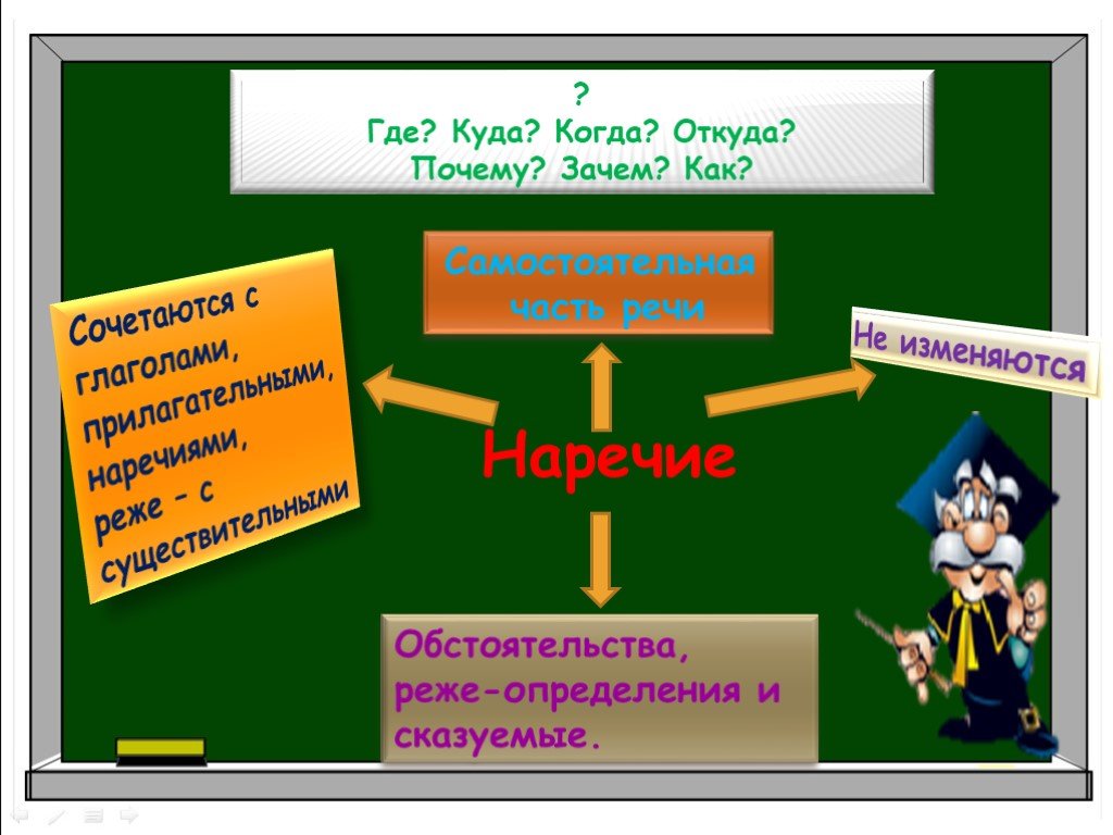 Где зачем почему. Где куда откуда как когда часть речи. Где куда когда откуда почему зачем и как. Где куда когда откуда почему зачем и как часть речи как. Почему наречие самостоятельная часть.