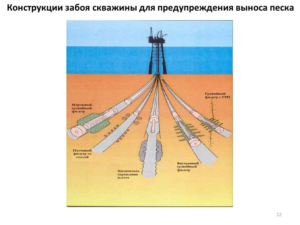 Заканчивание скважин это. Забой скважины. Конструкция забоя скважины. Конструкция скважины и заканчивания. Искусственный забой скважины это.