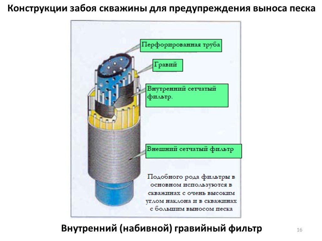 Скважина вынос песка. Фильтр скважинный сетчатый НКТ. Проволочный фильтр для нефтяной скважины. Фильтр щелевой для нефтяной скважины. Скважинный фильтр схема.