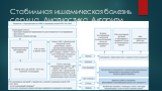 Рекомендации по диагностике и стратификации риска при стабильной ИБС. esc 2013 Слайд: 12
