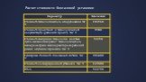 Расчет стоимости биогазовой установки