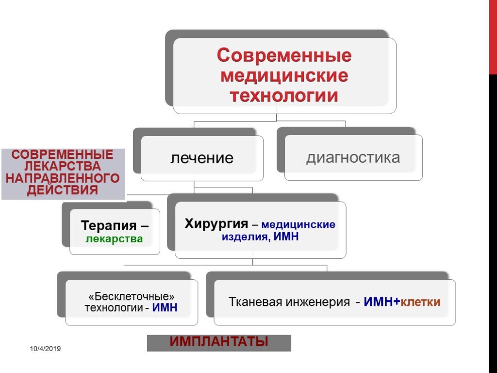 Биополимеры в медицине проект