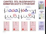 (П3ГБ/3ГВ) (П3ГБ/3ГГ). СИНТЕЗ ПГА РАЗЛИЧНОГО ХИМИЧЕСКОГО СТРОЕНИЯ