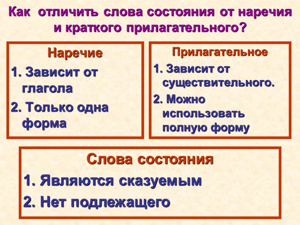 Как отличить. Отличие категории состояния от наречий и кратких прилагательных. Как отличить краткое прилагательное от наречия. Наречие и краткое прилагательное отличия. Как отличить наречие от краткого прилагательного.