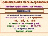 Сравнительная степень сравнения. Простая сравнительная степень. Образование: К исходной форме слов состояний (отбрасываются конечные – О + суффиксы - ее, - ей, - е, - ше Н: тепло + - ее = теплее (- ей) жарко + - е = жарче (!!! К // Ч) 2. От других основ Хорошо - лучше