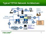 Typical TETRA Network Architecture. TETRA Infrastructure Remote Line Station (Despatcher) BS Another TETRA Network NMS 1a 1b 3 5 6 4 2 Central Network Management PSTN, ISDN PDN