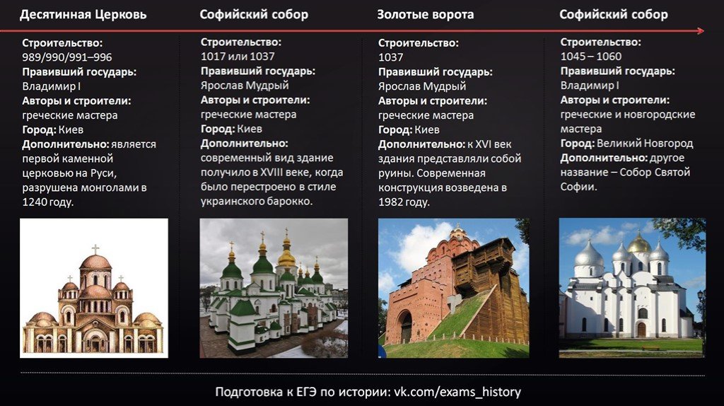 Всемирная история егэ презентация