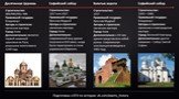 Сборник основных архитектурных сооружений для ЕГЭ с необходимой информацией Слайд: 2