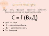 Закон Олпорта. слух есть функция важности события, помноженной на его двусмысленность С = f (ВхД) где С — слух В — важность события Д — двусмысленность f — функция