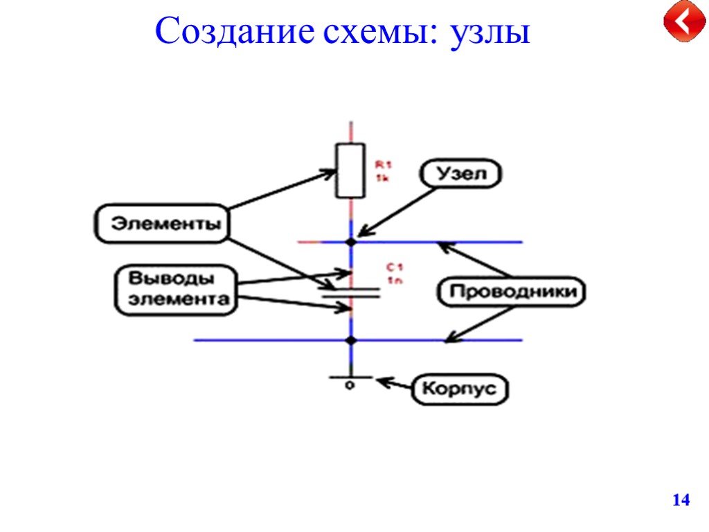 Создание схем света