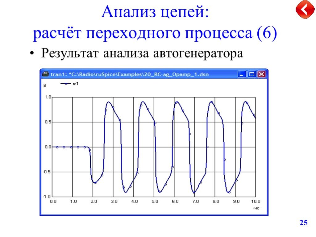 Анализ цепей. Временной анализ цепи\. Работа автогенератора. Переходные процессы.. Спектр идеального автогенератора выглядит как.