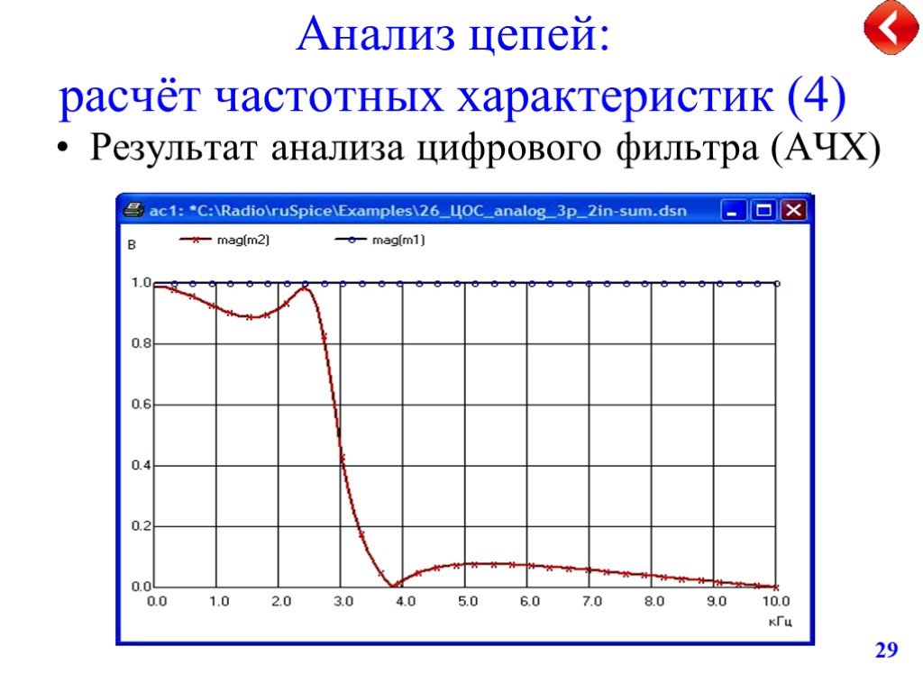 Анализ цепей. АЧХ цифрового фильтра. Частотная характеристика цифрового фильтра. Расчет частотных характеристик. График АЧХ 4а32.