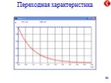 Переходная характеристика