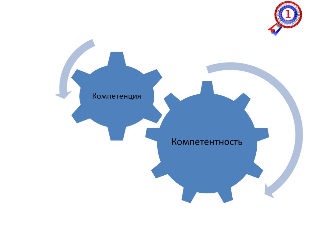 Компетенции для проекта