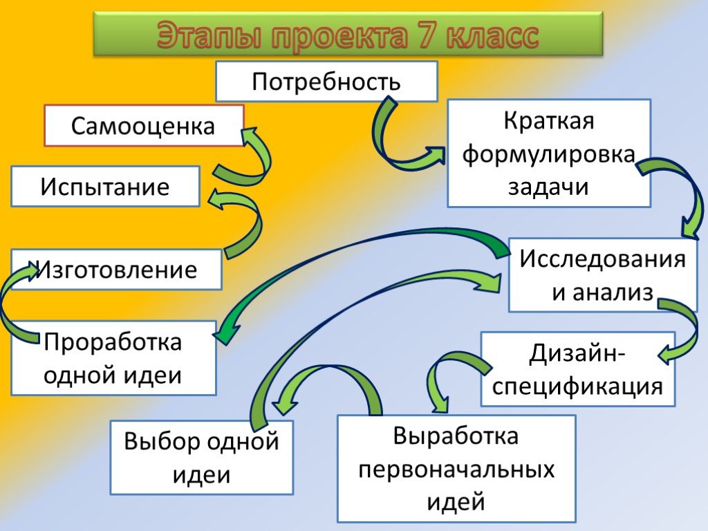 Фото этапы проекта