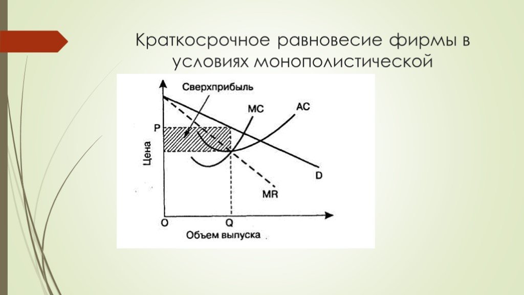 Краткосрочный период монополистической конкуренции