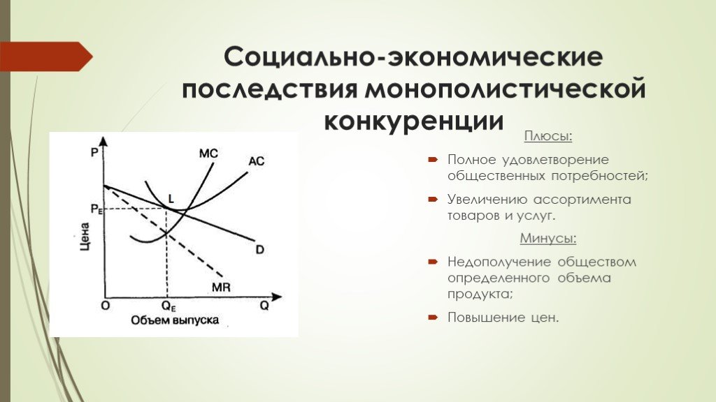 Монополия и монопольная власть экономические последствия монополизации рынка проект