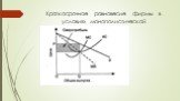 Краткосрочное равновесие фирмы в условиях монополистической конкуренции