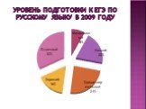 Уровень подготовки к ЕГЭ по русскому языку в 2009 году