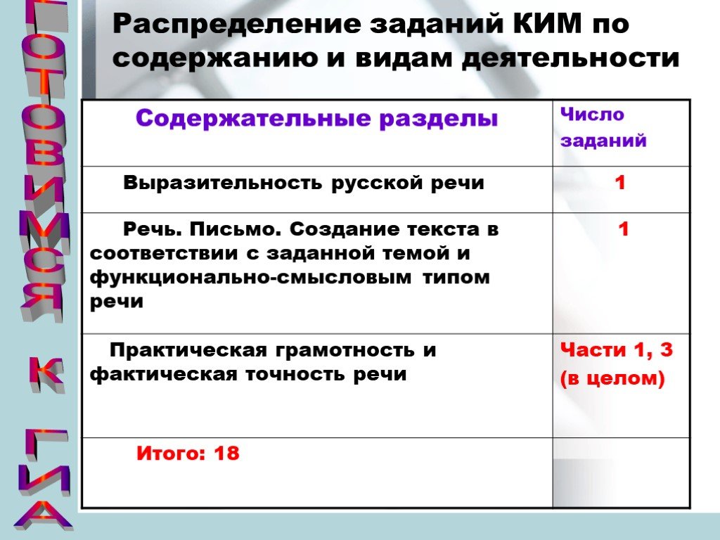 Практическая грамотность и фактическая точность речи в русском. Расположи в соответствии тексту