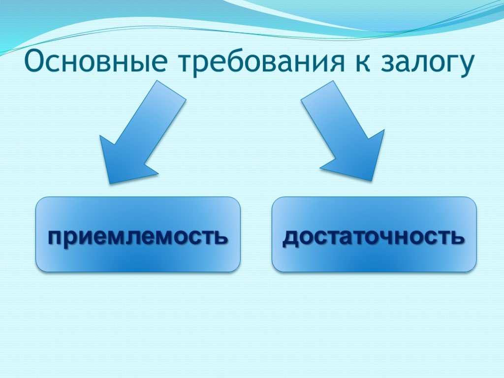 5 сущность. Основные требования к залогу. Основное требование к залогу. Достаточность залогового обеспечения. Определить достаточность залога.