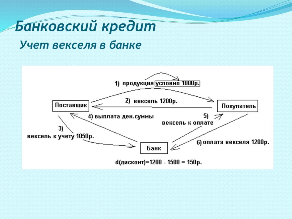 Банк учел вексель