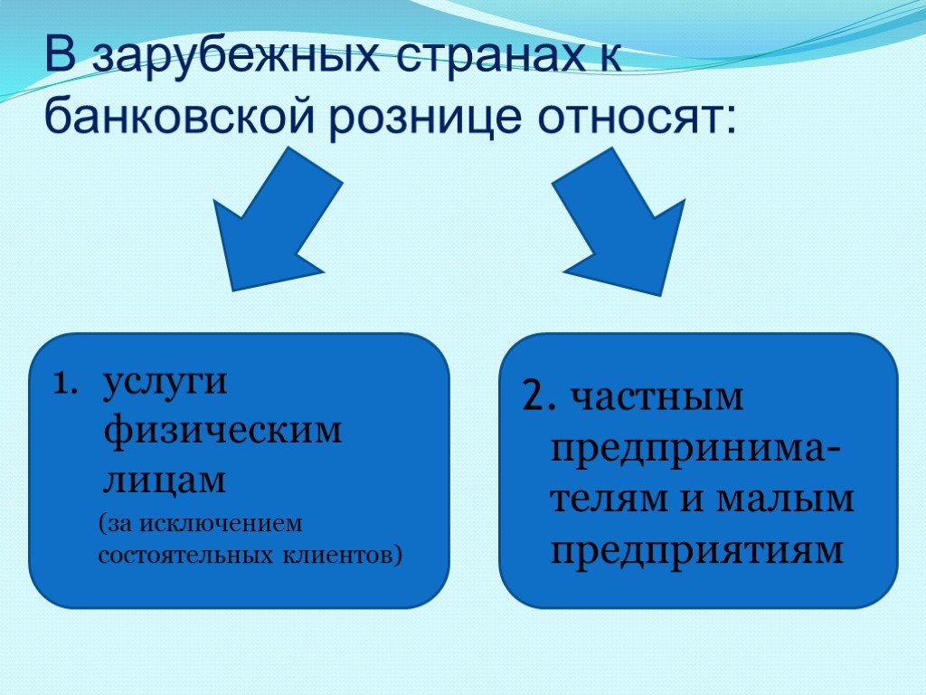 Что относится к банковским услугам. Нетрадиционные формы кредитования.