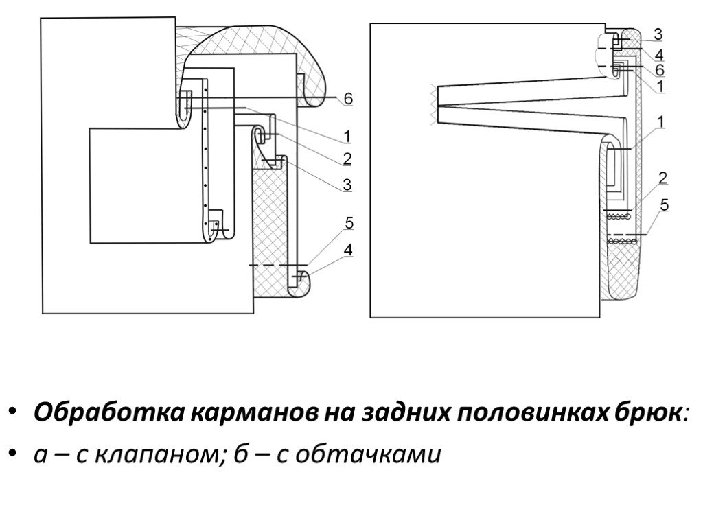 Прорезной карман с клапаном схема