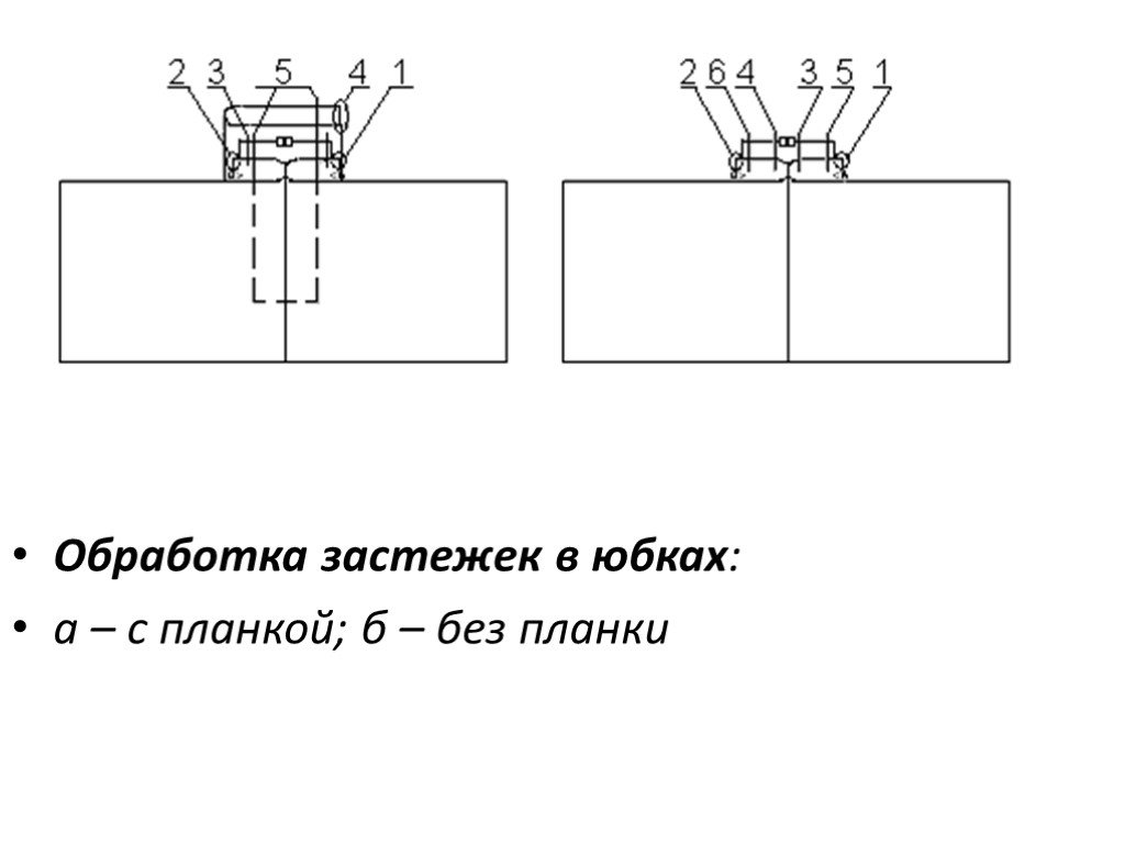 Схема обработки потайной молнии