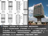 Схемы систем со стволами жесткости: а, б - с подвесными этажами; в - д - с консольными этажами; е - з - комбинированные системы (ж, з - с предварительно напряженными подвесками); 1- ростверк; 2, 3 - варианты очертания вант